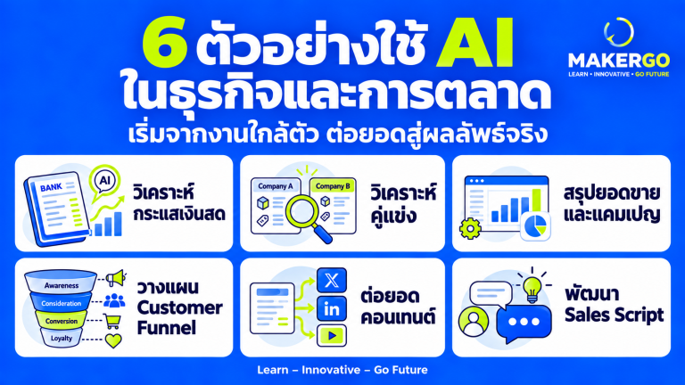 สูตรลับการใช้ AI วางแผนการตลาดอย่างครบวงจร